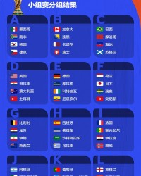 尘埃落定！2026美加墨世界杯决赛圈48支球队正式出炉